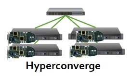 Hyperconverged